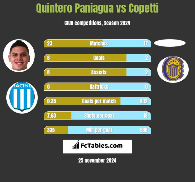 Quintero Paniagua vs Copetti h2h player stats