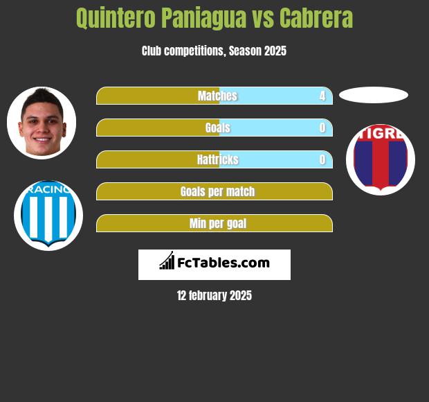 Quintero Paniagua vs Cabrera h2h player stats