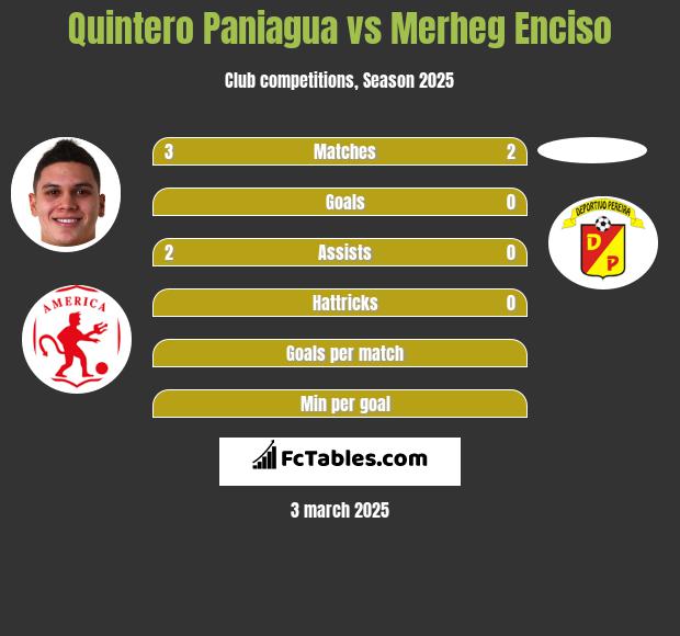 Quintero Paniagua vs Merheg Enciso h2h player stats