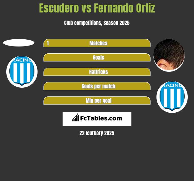 Escudero vs Fernando Ortiz h2h player stats