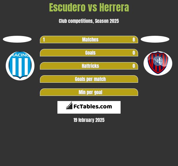 Escudero vs Herrera h2h player stats