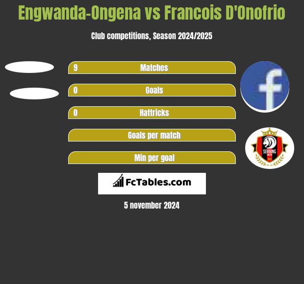 Engwanda-Ongena vs Francois D'Onofrio h2h player stats