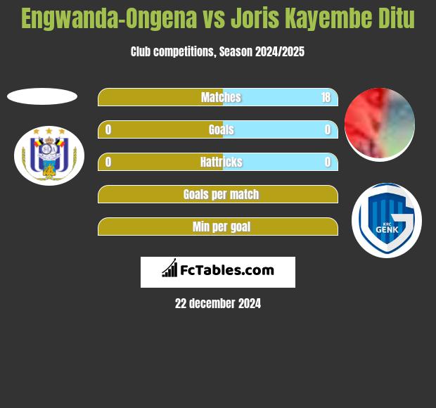 Engwanda-Ongena vs Joris Kayembe Ditu h2h player stats