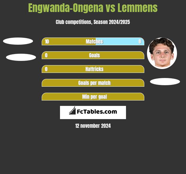 Engwanda-Ongena vs Lemmens h2h player stats