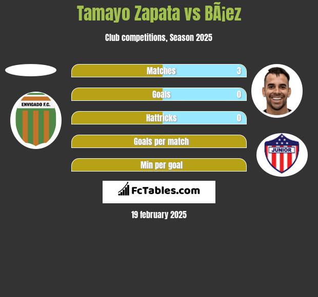 Tamayo Zapata vs BÃ¡ez h2h player stats