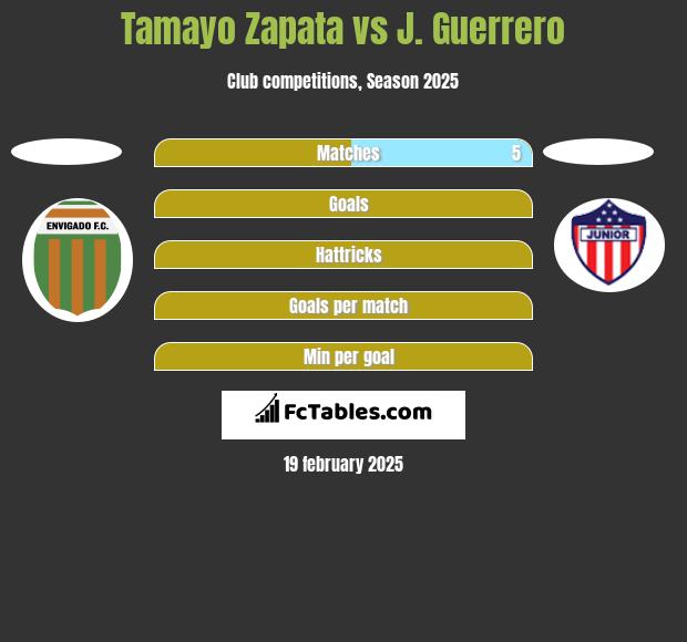 Tamayo Zapata vs J. Guerrero h2h player stats