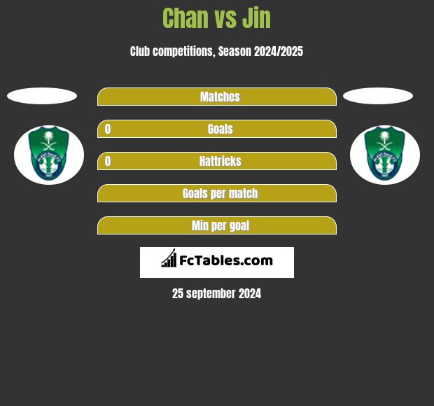 Chan vs Jin h2h player stats