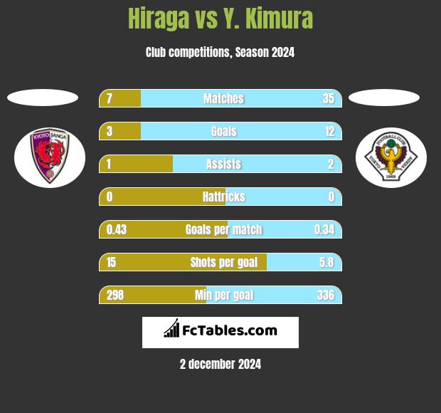 Hiraga vs Y. Kimura h2h player stats