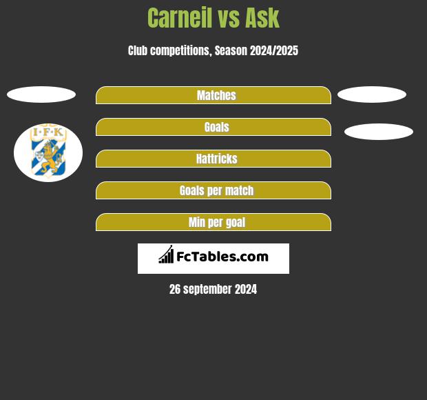 Carneil vs Ask h2h player stats