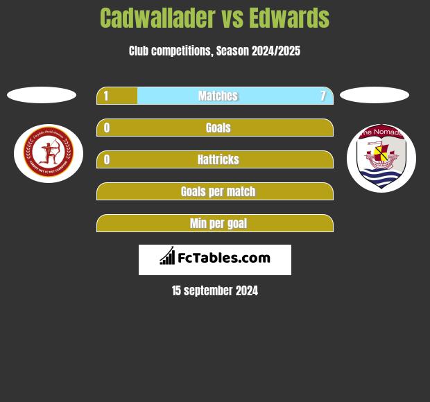 Cadwallader vs Edwards h2h player stats