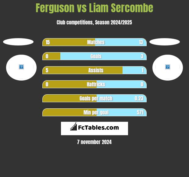 Ferguson vs Liam Sercombe h2h player stats