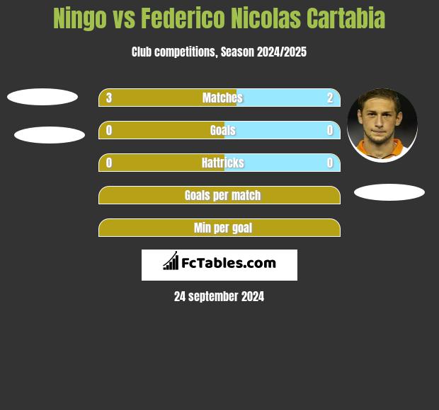 Ningo vs Federico Nicolas Cartabia h2h player stats