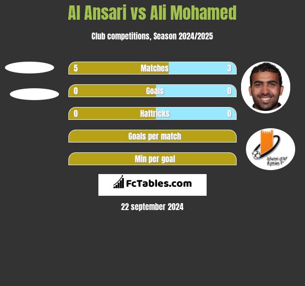 Al Ansari vs Ali Mohamed h2h player stats