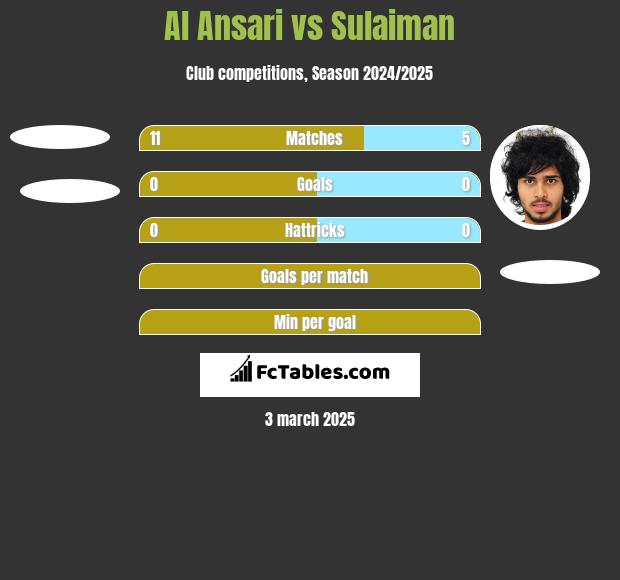 Al Ansari vs Sulaiman h2h player stats