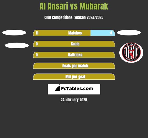 Al Ansari vs Mubarak h2h player stats