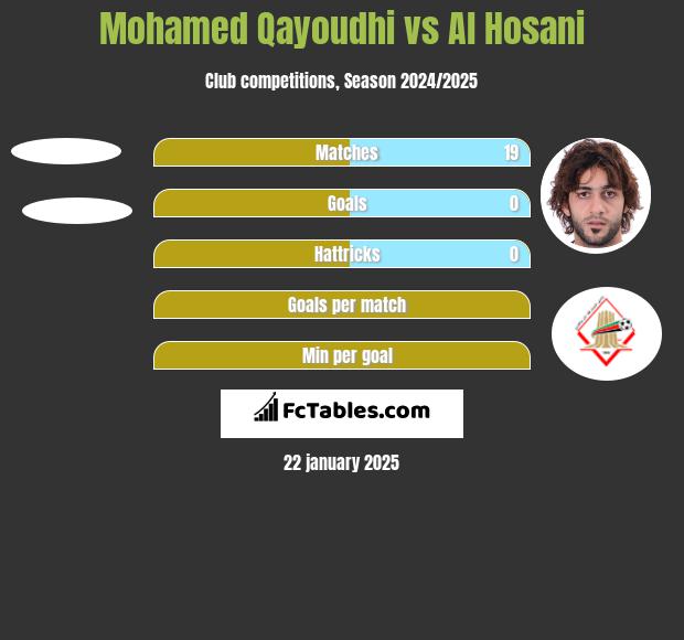 Mohamed Qayoudhi vs Al Hosani h2h player stats