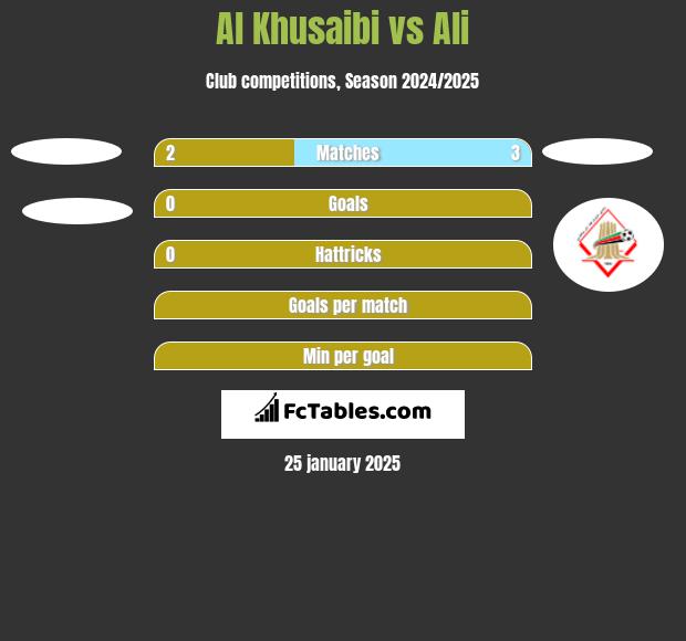 Al Khusaibi vs Ali h2h player stats