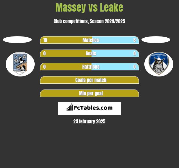 Massey vs Leake h2h player stats