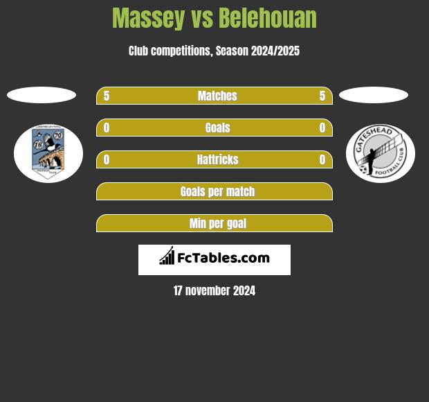 Massey vs Belehouan h2h player stats