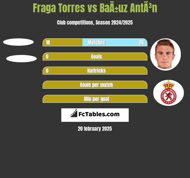 Fraga Torres vs BaÃ±uz AntÃ³n h2h player stats