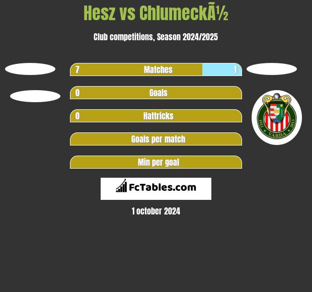 Hesz vs ChlumeckÃ½ h2h player stats