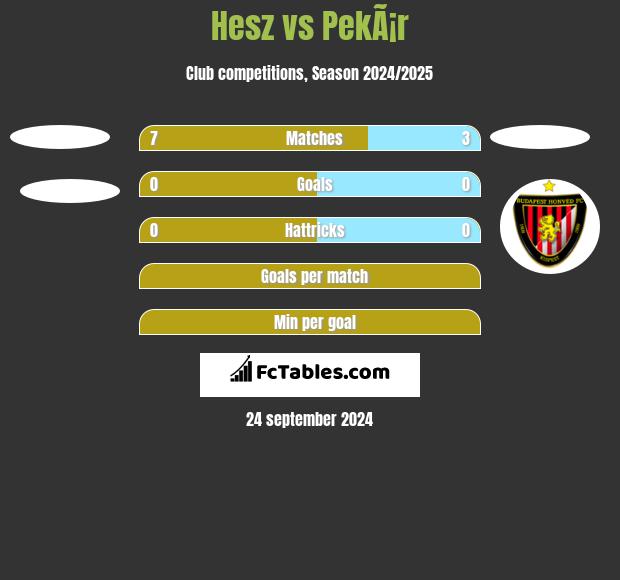 Hesz vs PekÃ¡r h2h player stats