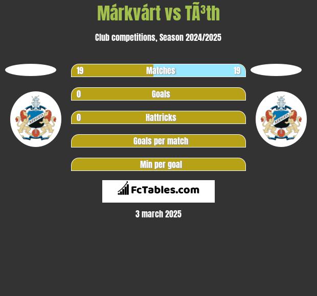 Márkvárt vs TÃ³th h2h player stats