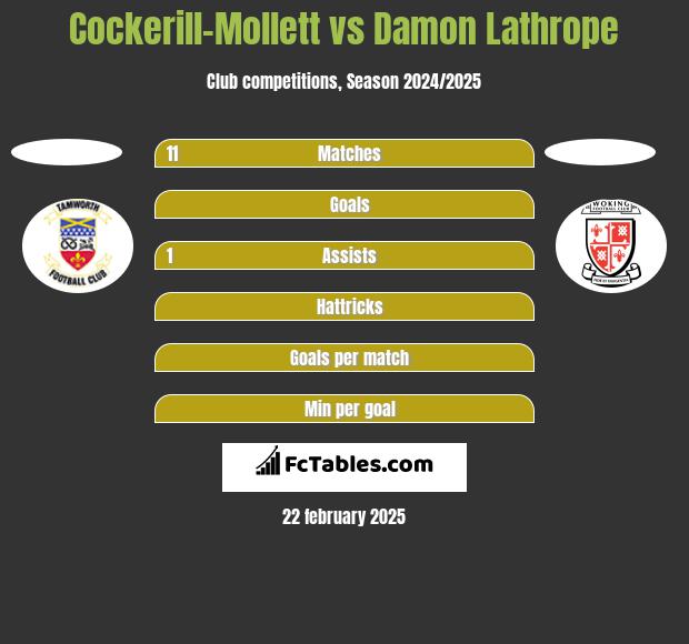 Cockerill-Mollett vs Damon Lathrope h2h player stats