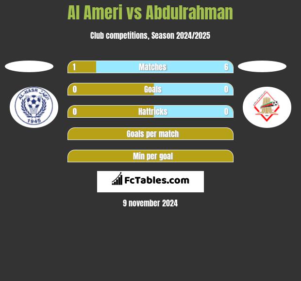 Al Ameri vs Abdulrahman h2h player stats