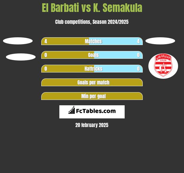 El Barbati vs K. Semakula h2h player stats