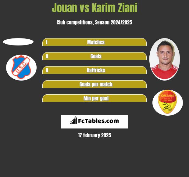 Jouan vs Karim Ziani h2h player stats