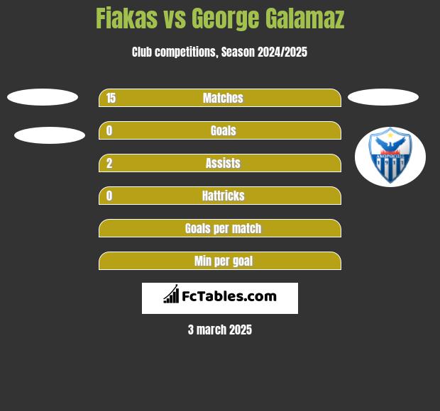 Fiakas vs George Galamaz h2h player stats