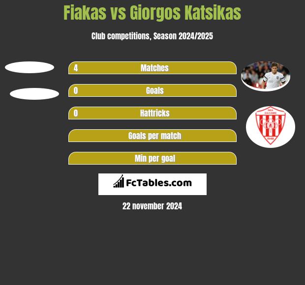 Fiakas vs Giorgos Katsikas h2h player stats