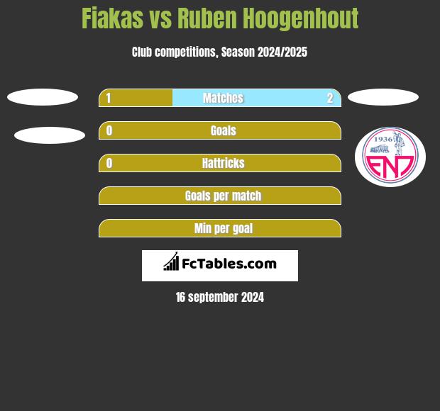 Fiakas vs Ruben Hoogenhout h2h player stats