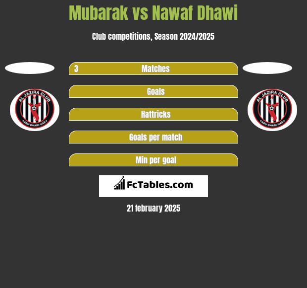 Mubarak vs Nawaf Dhawi h2h player stats