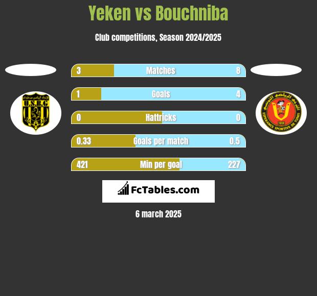 Yeken vs Bouchniba h2h player stats