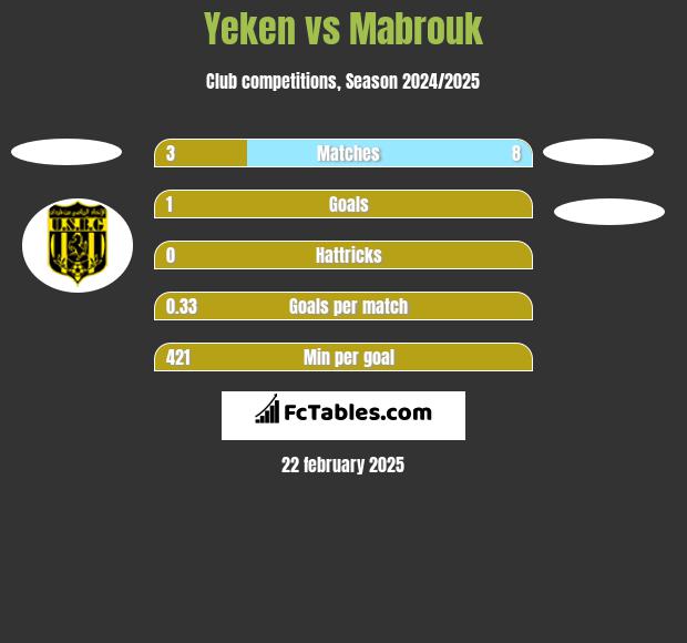 Yeken vs Mabrouk h2h player stats