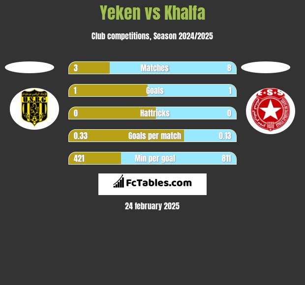 Yeken vs Khalfa h2h player stats