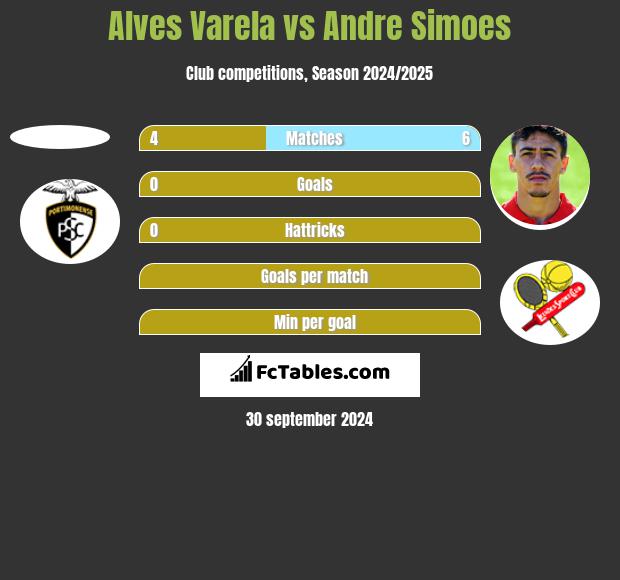 Alves Varela vs Andre Simoes h2h player stats