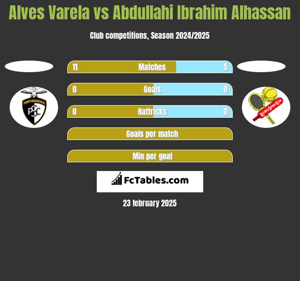 Alves Varela vs Abdullahi Ibrahim Alhassan h2h player stats