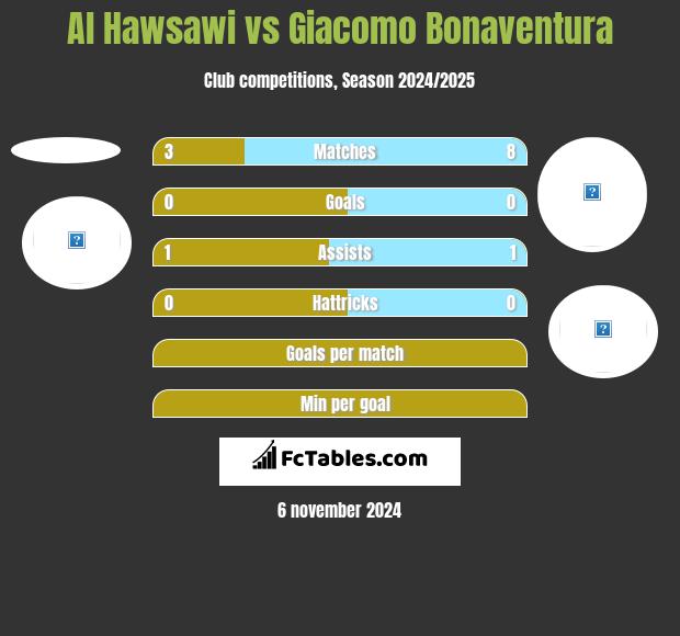 Al Hawsawi vs Giacomo Bonaventura h2h player stats