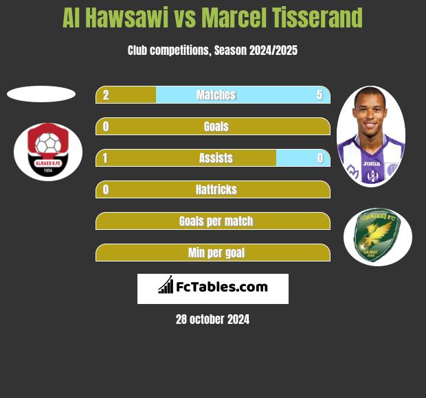 Al Hawsawi vs Marcel Tisserand h2h player stats