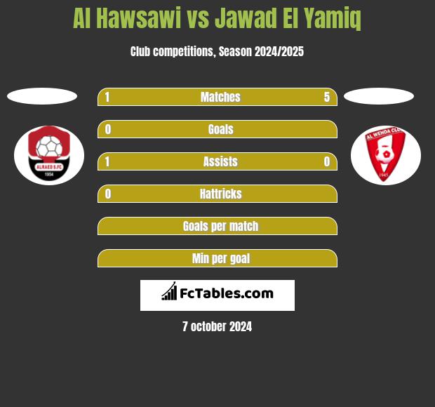 Al Hawsawi vs Jawad El Yamiq h2h player stats