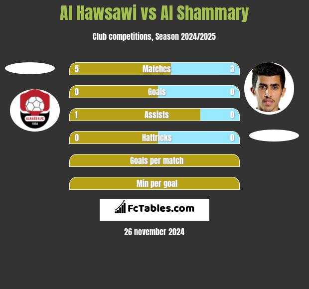 Al Hawsawi vs Al Shammary h2h player stats