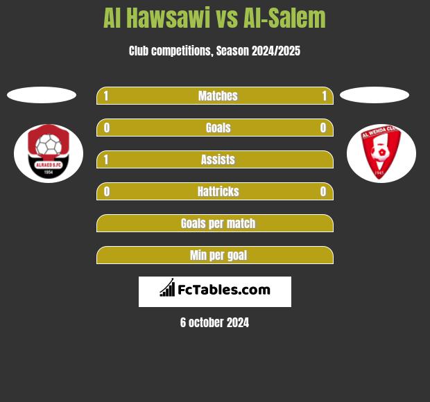 Al Hawsawi vs Al-Salem h2h player stats