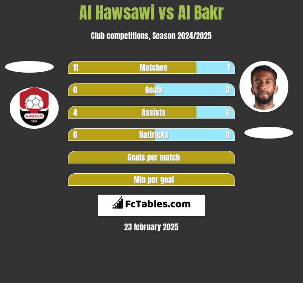 Al Hawsawi vs Al Bakr h2h player stats