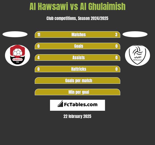 Al Hawsawi vs Al Ghulaimish h2h player stats