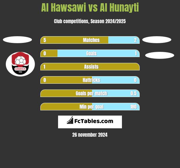 Al Hawsawi vs Al Hunayti h2h player stats