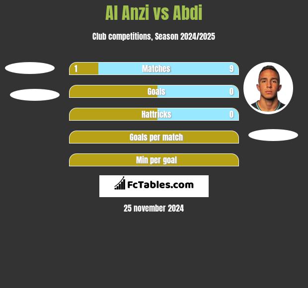 Al Anzi vs Abdi h2h player stats