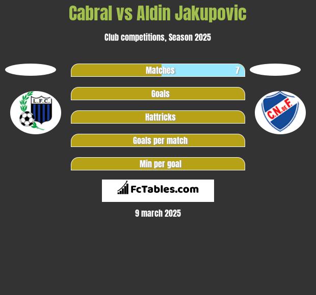 Cabral vs Aldin Jakupovic h2h player stats